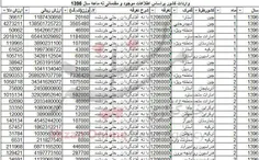 💢 واردات تخمه آفتابگردان از آمریکا