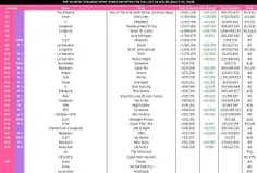 پراستریم ترین آهنگ های اکت کی‌پاپ در 3/25 در اسپاتیفای(فی