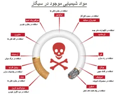 بدون شرح. . حالا هی سیگاربکشید