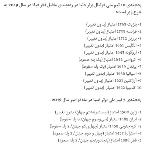📸 رنکینگ رسمی فیفا/سقوط ۶ پله ای ایران؛ صدر آسیا از دست ر