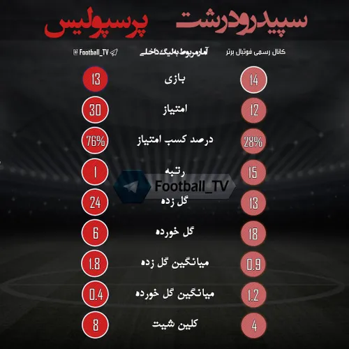 📊 پیش بازی