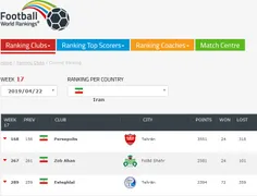کیسه در سراشیبی سقوط دیگر تیم سوم ایران شدند و تیم دوم هم
