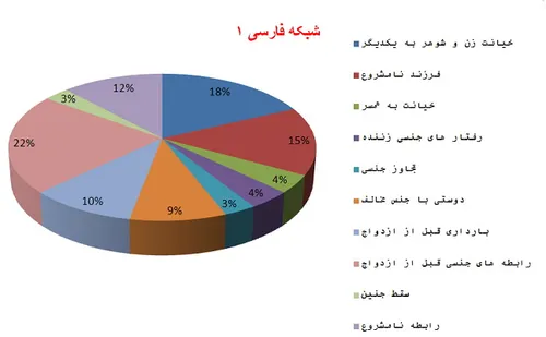 واقعیت آن است که اکثر شبکه های ماهواره ای صرفاً یک سرگرمی