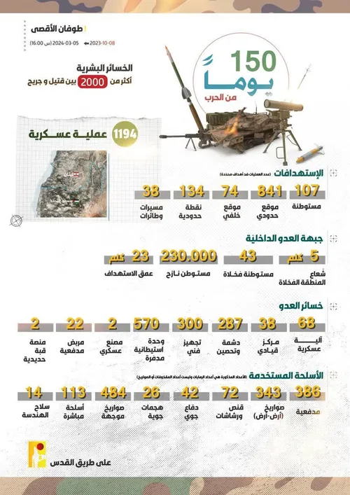 اینقوگرافیک عملیاتهای حزب الله از ۸ اکتبر تا امروز