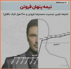 ♨️ سلبریتی‌ چطور فالوور جمع می‌کنند؟!