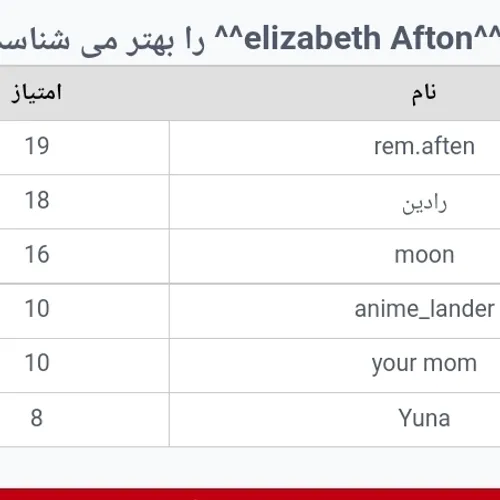 اوک ابجیم منو بهتر میشناسه👍😂