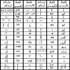 گوناگون faaty 7973972