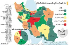 آمارشهدای دفاع مقدس به تفکیک استانها