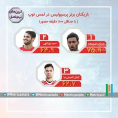 بهترین‌های پرسپولیس در لمس توپ