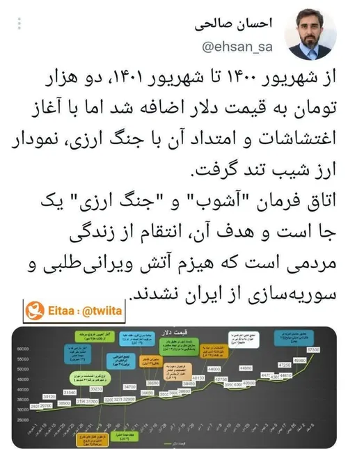 🔺🔺️ اتاق فرمان «آشوب» و «جنگ ارزی» یک جا است