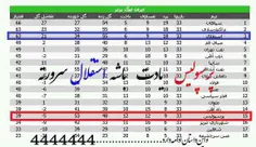 آبیته سرورته