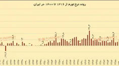 اگر می‌خواهید ملتی را نابود کنید، کم هزینه‌ترین، راحت‌تری