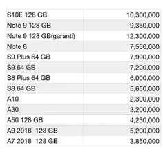 قیمت جدید گوشی های سامسونگ (گرونتر نخرید)