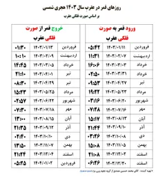 دقت کنید این امر در سمت جنوبی اتفاق خواهد افتاد 