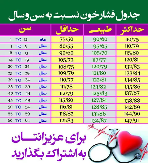 سلامت و تندرستی my2016 23520270 - عکس ویسگون