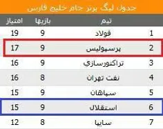 شش تای ها کی گفت بیای ....... لایک کن جذابترم میشه که است