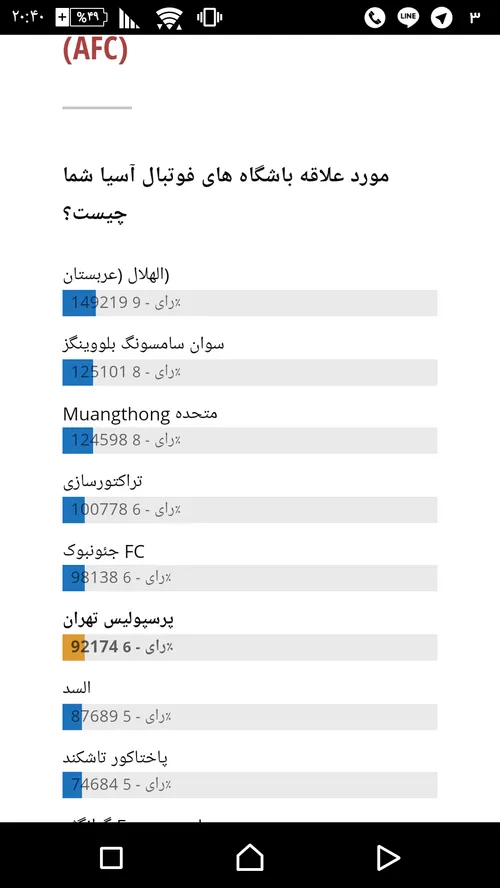 سلام دوستان تو اسیا دارن پرطرفدار ترین تیمو انتخاب میکنن 