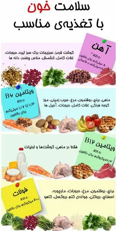 اینفوگرافی سلامت خون با تغذیه مناسب 