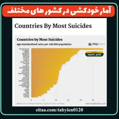 📑 آمار خودکشی در کشور های مختلف 