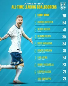 برترین گلزنان تاریخ آرژانتین #آرژانتین