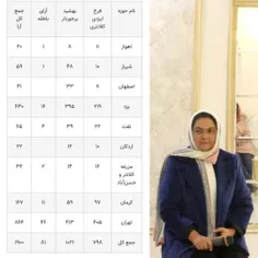 اقلیتهای مذهبی در ایران صاحب کرسی در مجلس هستند