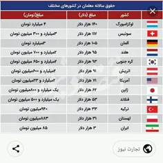 پاشید همه بریم لوکزامبوک یا کره جنوبی