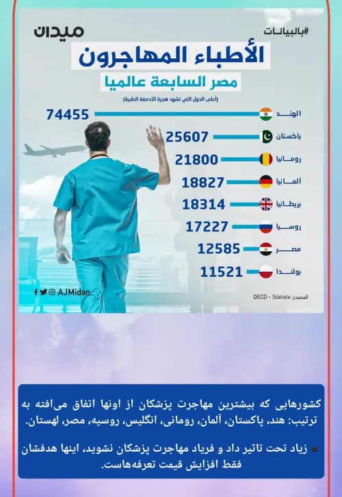 مهاجرت پزشکان