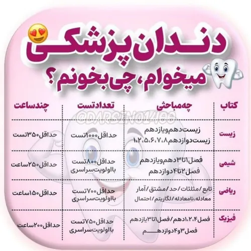 دندون پزشکی میخوای؟این مباحث رو خیلی بخون💉👩🏻‍⚕🦷