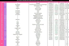 پراستریم ترین آهنگ های اکت کی‌پاپ در 3/15 در اسپاتیفای(فی