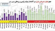 افساد طلبها