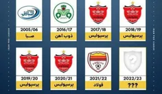 🔴پست اینستاگرامی AFC از تمام قهرمانان سوپر کاپ ایران 