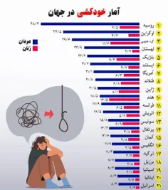 مگه ایرانیا غمگین‌ترین مردم جهان نیستن؟