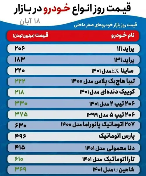 قیمت خودرو در بازار امروز