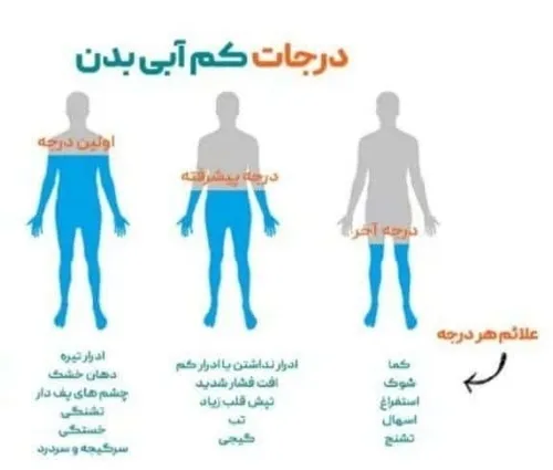 "آزمایش کم آبی بدن