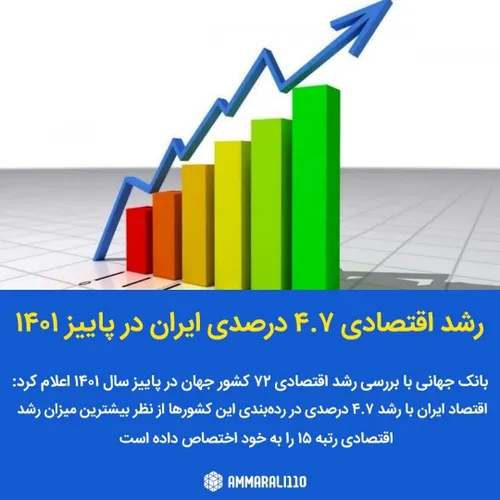 رشد اقتصادی ایران