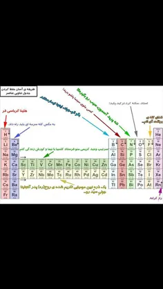 سلامت و تندرستی zinaty 20698285