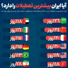 تعطیلات ایران کمتر از برخی کشورهای جهان