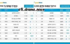 @K_drama_news