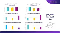 کاهش سرعت اینترنت خانگی 