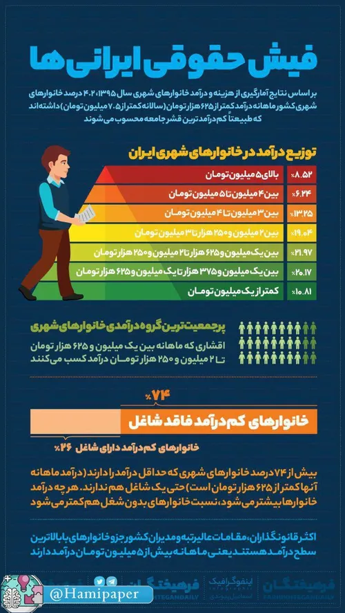 😀 دهمی ها😀 https://goo.gl/8zCVr6