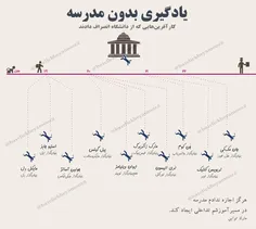 کارافرین هایی که از دانشگاه انصراف دادند