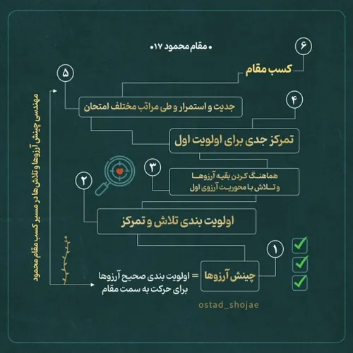 سرفصل های مقام محمود۱۷