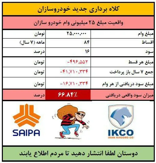 درصورتی که پول اقساط ۲۵ میلیون تومن خودرو را در یکی از شر