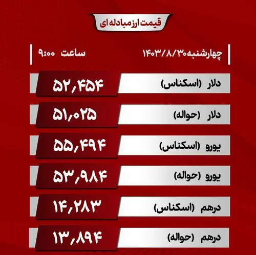 اسلام سرمایه دار vs اسلام سرکوب گر