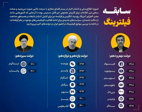 سابقه فیلترینگ در دولت های مختلف کمترین انسداد پلتفرم ها 