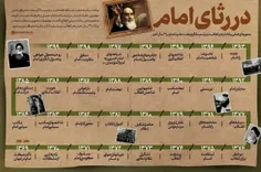 محورهای اصلی بیانات رهبر انقلاب در مراسم سالگرد رحلت امام