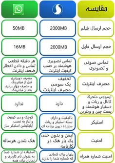  مقایسه سروش+ ساخت ایران با واتساپ صهیونیستی-آمریکایی