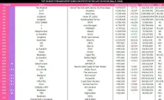 پراستریم ترین آهنگ های اکت کی‌پاپ در 5/9 در اسپاتیفای(فیل