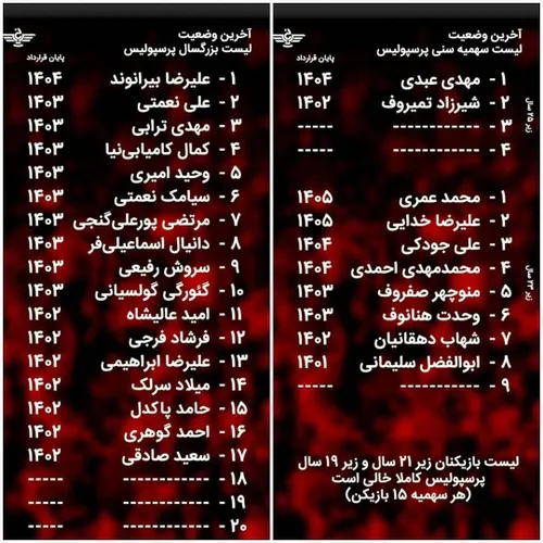 لیست بازیکنان پرسپولیس بعدازجذب سعیدصادقی❤🍀