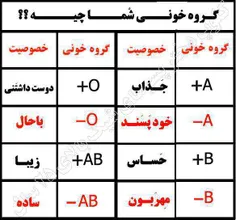 گروه خونی و شخصیت